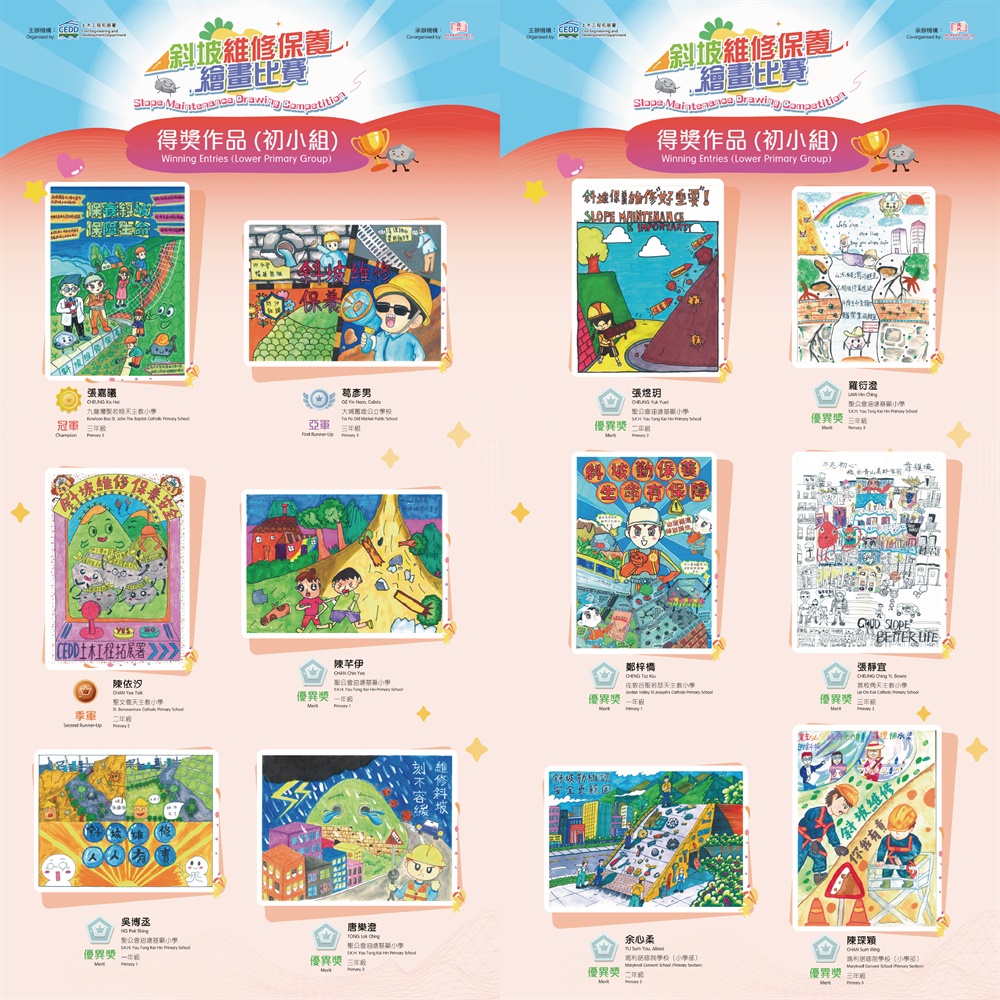 The Slope Maintenance Drawing Competition, organized by the Geotechnical Engineering Office of the Civil Engineering and Development Department, was concluded successfully.  The results were announced at an award presentation ceremony held in the Lecture Hall of Hong Kong Science Museum on 13 July 2025.  This territory-wide competition with the theme of "Slope Maintenance" attracted many primary school students in Hong Kong to participate enthusiastically.  The competition was well received, with around 350 entries.  The judging panel members are Dr. Raymond Cheung, Head of Geotechnical Engineering Office, Professor William Wong, Associate Dean (External Affairs) of the Faculty of Engineering of the Chinese University of Hong Kong, Dr. Rebecca Lee, Founder of the Polar Museum Foundation, and Mr. Jason Wong, Director and Chief Operating Officer of Modern Educational Research Society Limited.  The judging panel members all agreed that most of the entries were very creative and cleverly incorporated the messages of slope maintenance into the drawings, allowing the audience to think deeply about the importance of proper slope maintenance while appreciating the artworks.    The list of winners is available on the Competition website (https://cedd-pri.modernedu.hk).